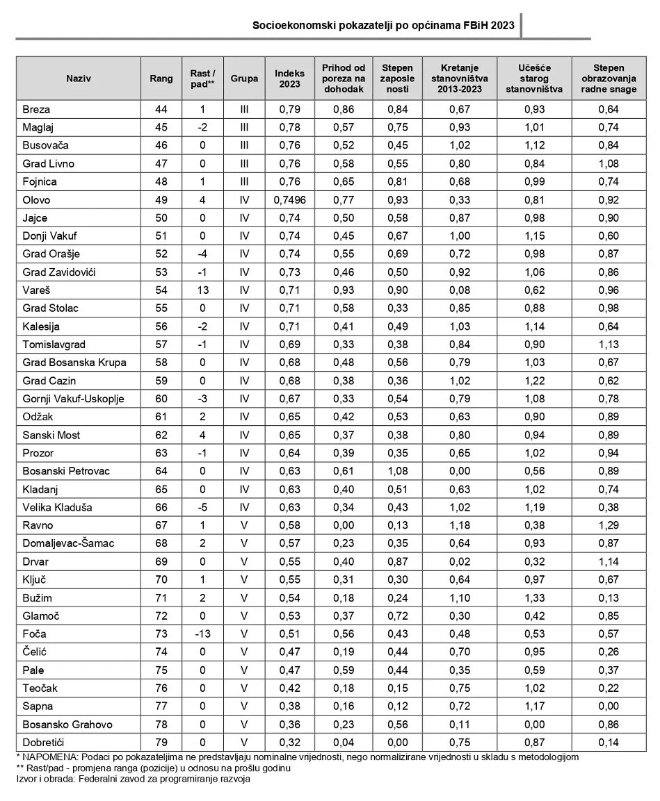 Socioekonomski-pokazatelji-2023_web1_page-0001-ezgif.com-webp-to-jpg-converter.jpg
