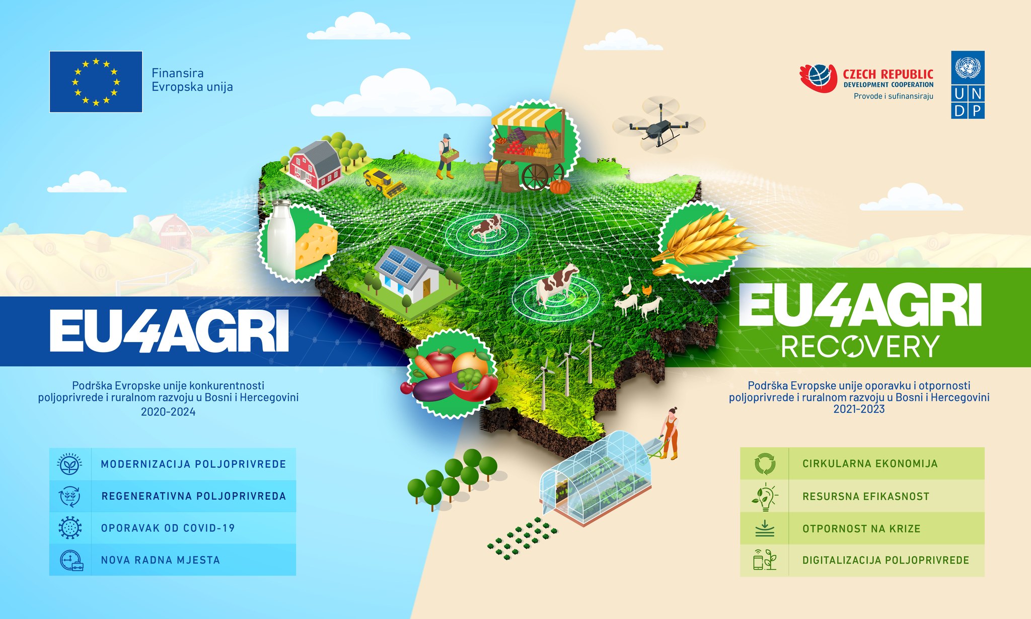 EU4Agri - Javni poziv poljoprivrednicima