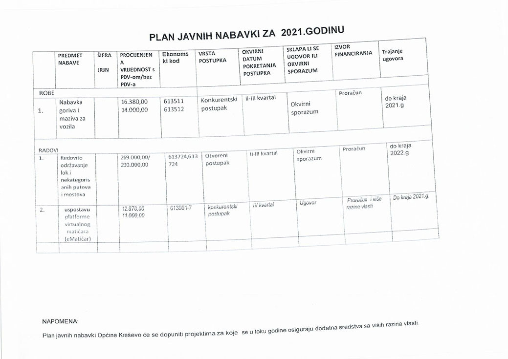 Plan javnih nabavki u Općini Kreševo za 2021. godinu